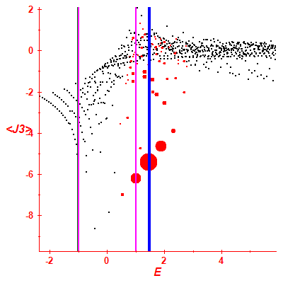 Peres lattice <J3>